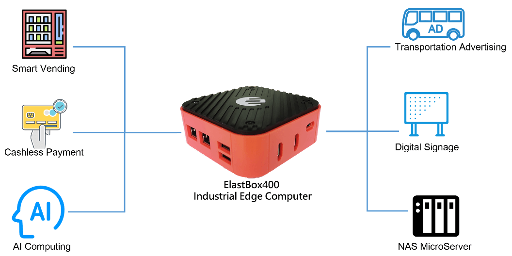 ElastBox400 Applications