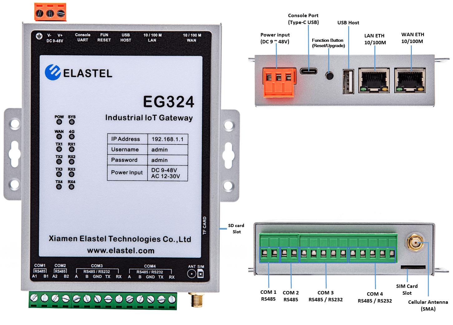 EG324 interfaces