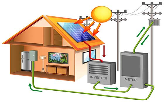 Featured Residential Solar Power IoT solution