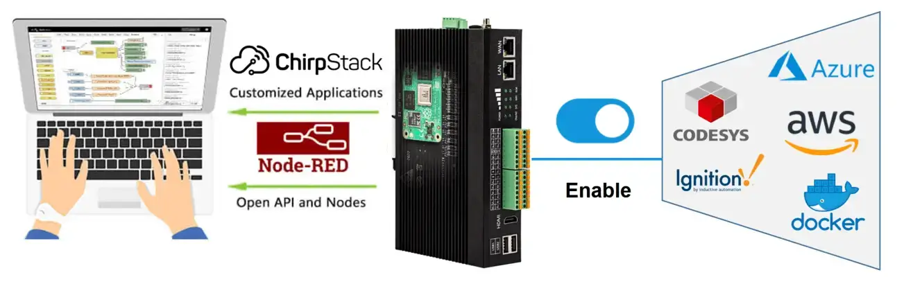 node-red 3rd-party applications integration