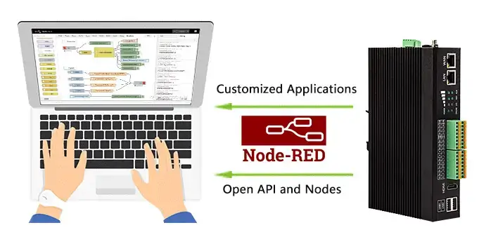 Applications by Node-Red