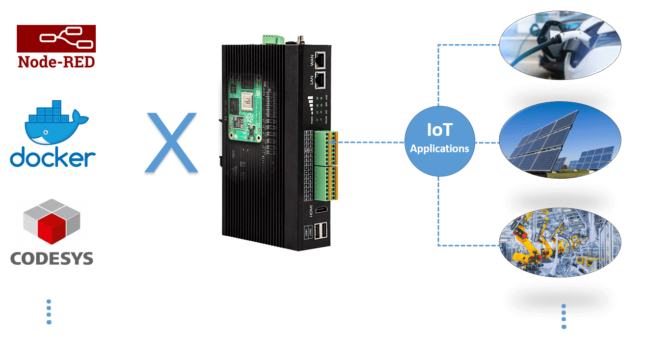 Industrial Raspberry Pi EG500 IoT Applications