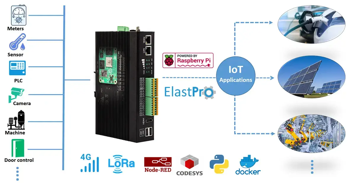 Industrial raspberry pi for IIoT applications