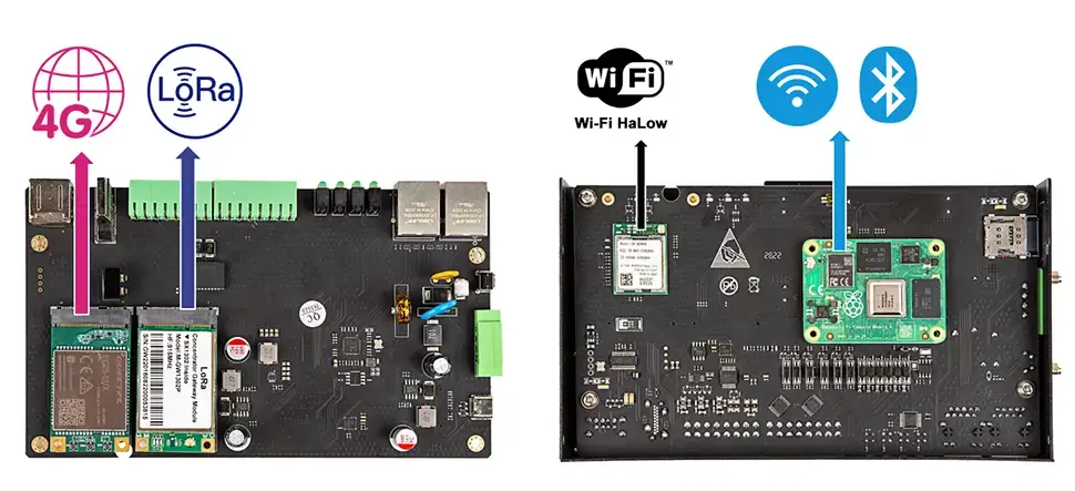 RPi multi-networks available