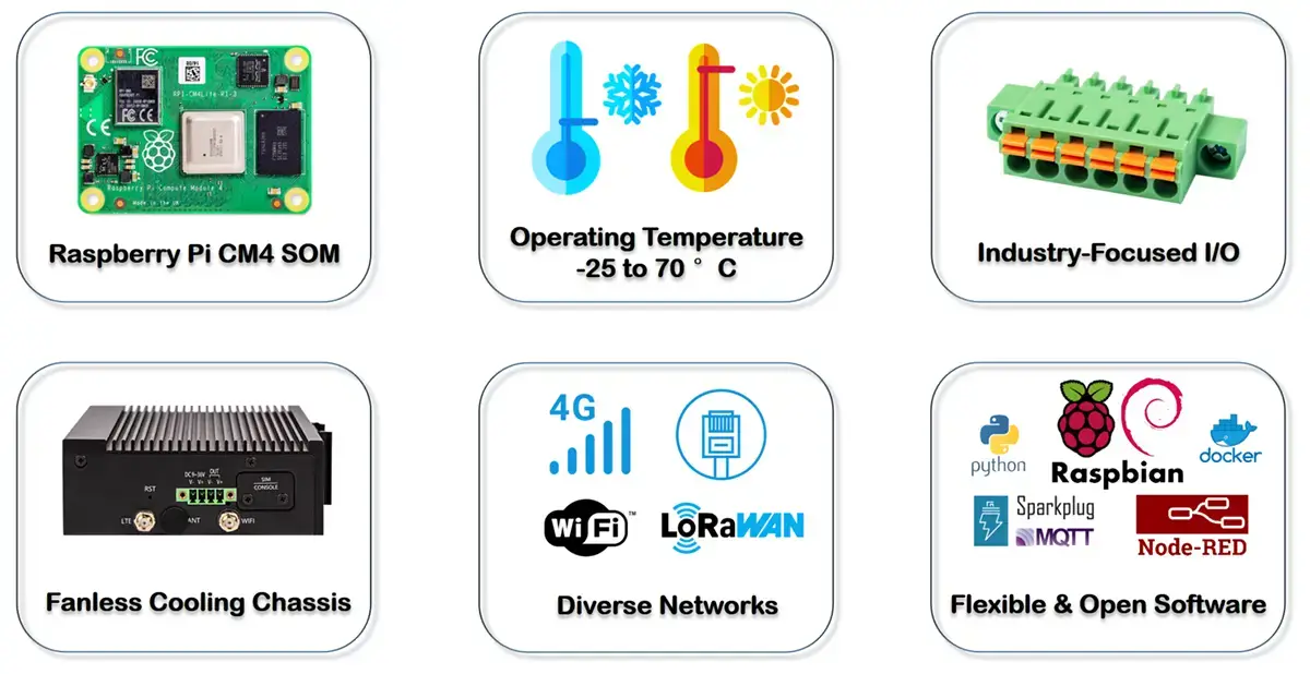 industrial raspberry pi highlights